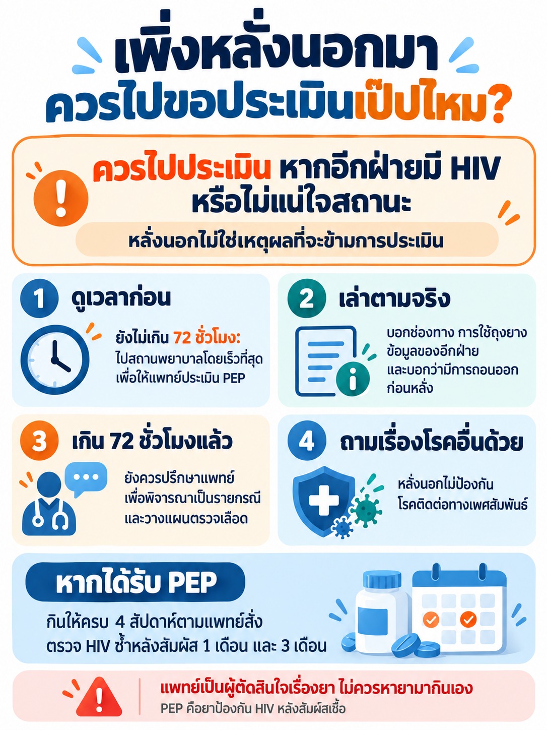 ภาพ 4 ขั้นตอนหลังเสี่ยง ได้แก่ เช็กเวลา เล่าข้อมูลให้แพทย์ ปรึกษาแม้เกิน 72 ชั่วโมง และถามเรื่องโรคติดต่อทางเพศสัมพันธ์อื่น